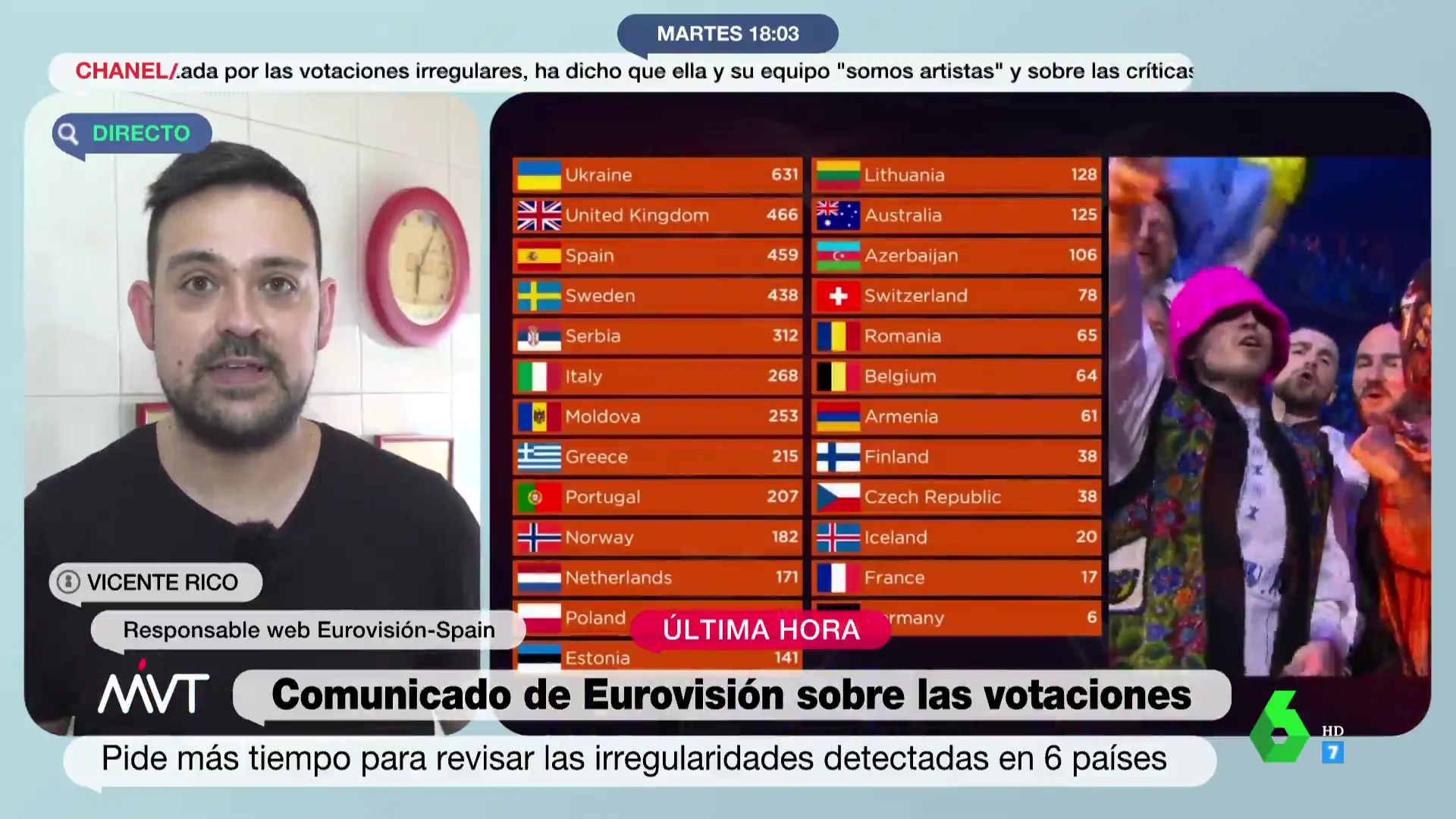 Experto en Eurovisión