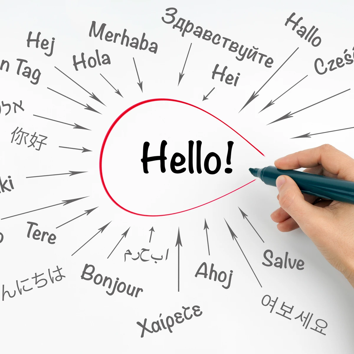 Cómo se dice 'Hola' en los distintos países del mundo