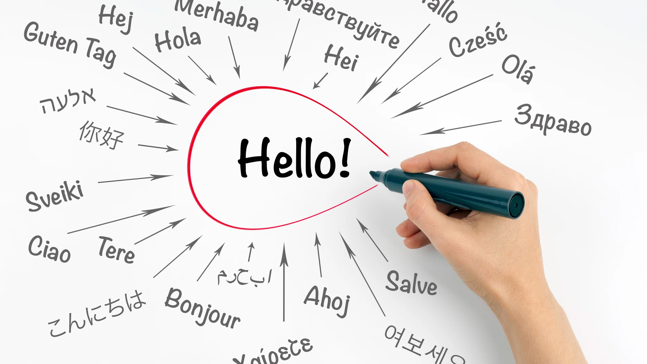 Hola en distintos idiomas Hola en distintos idiomas