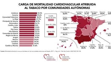 Carga de mortalidad cardiovascular atribuida al tabaco por CCAA