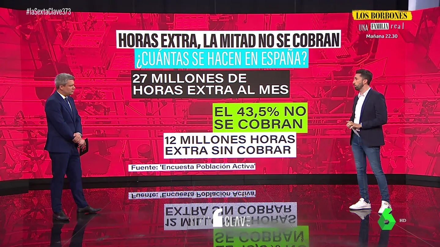HorasExtra HorasExtra
