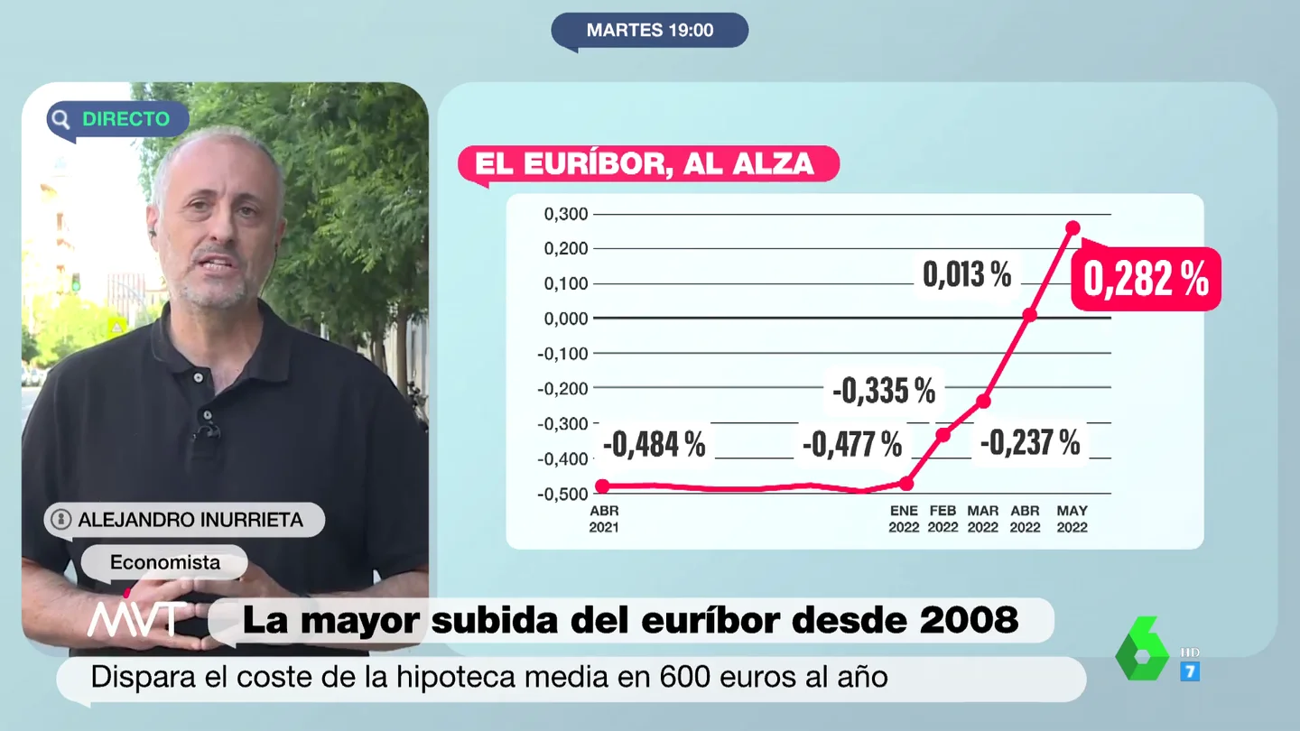 Euribor Euribor