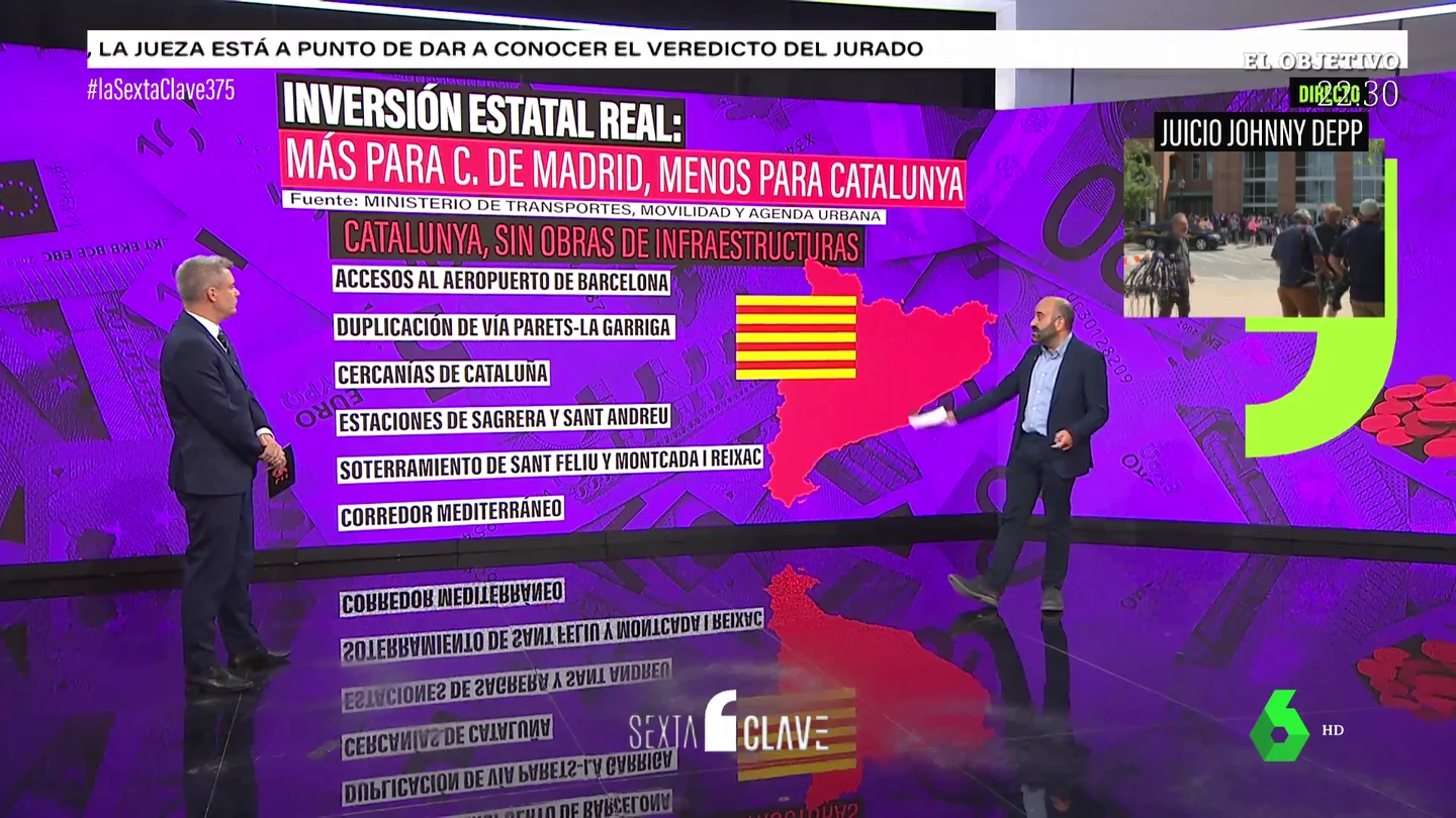 ¿Más para Madrid, menos para Barcelona? Los datos que explican por qué se ha invertido más en una que en otra ¿Más para Madrid, menos para Barcelona? Los datos que explican por qué se ha invertido más en una que en otra