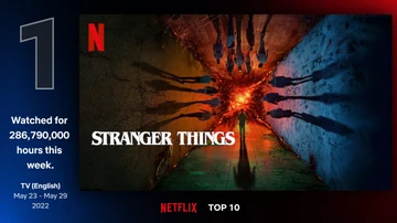 'Stranger Things 4' ostenta el primer puesto del TOP 10 de visualizaciones de Netflix