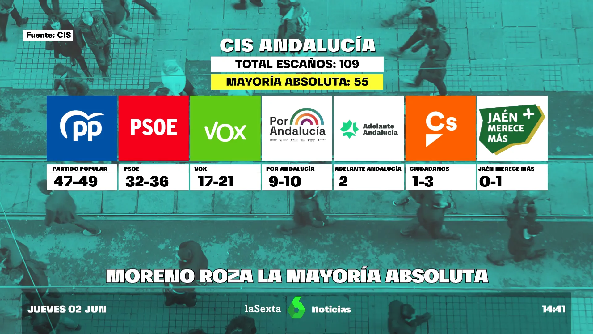 CIS Andalucia