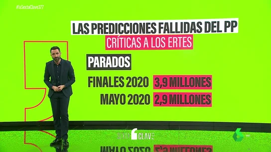 PROFECIAS PP PROFECIAS PP