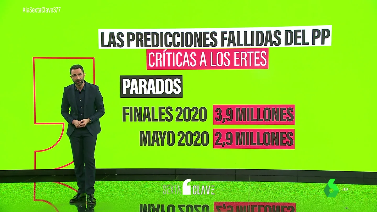 PROFECIAS PP PROFECIAS PP