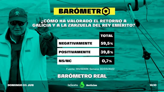 VISITA REY EMÉRITO VISITA REY EMÉRITO