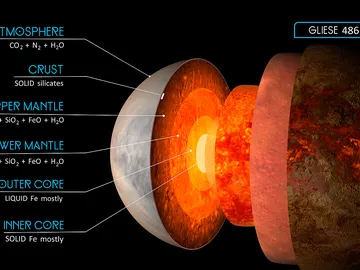 Asi es Gliese 486 b el planeta terrestre mejor estudiado fuera del sistema solar Asi es Gliese 486 b el planeta terrestre mejor estudiado fuera del sistema solar