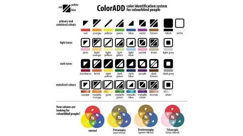 ColorADD