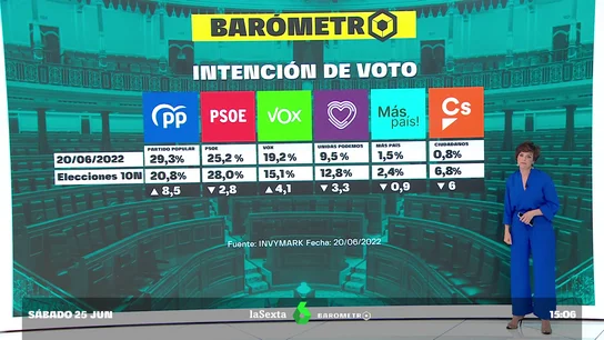 barometro ok barometro ok