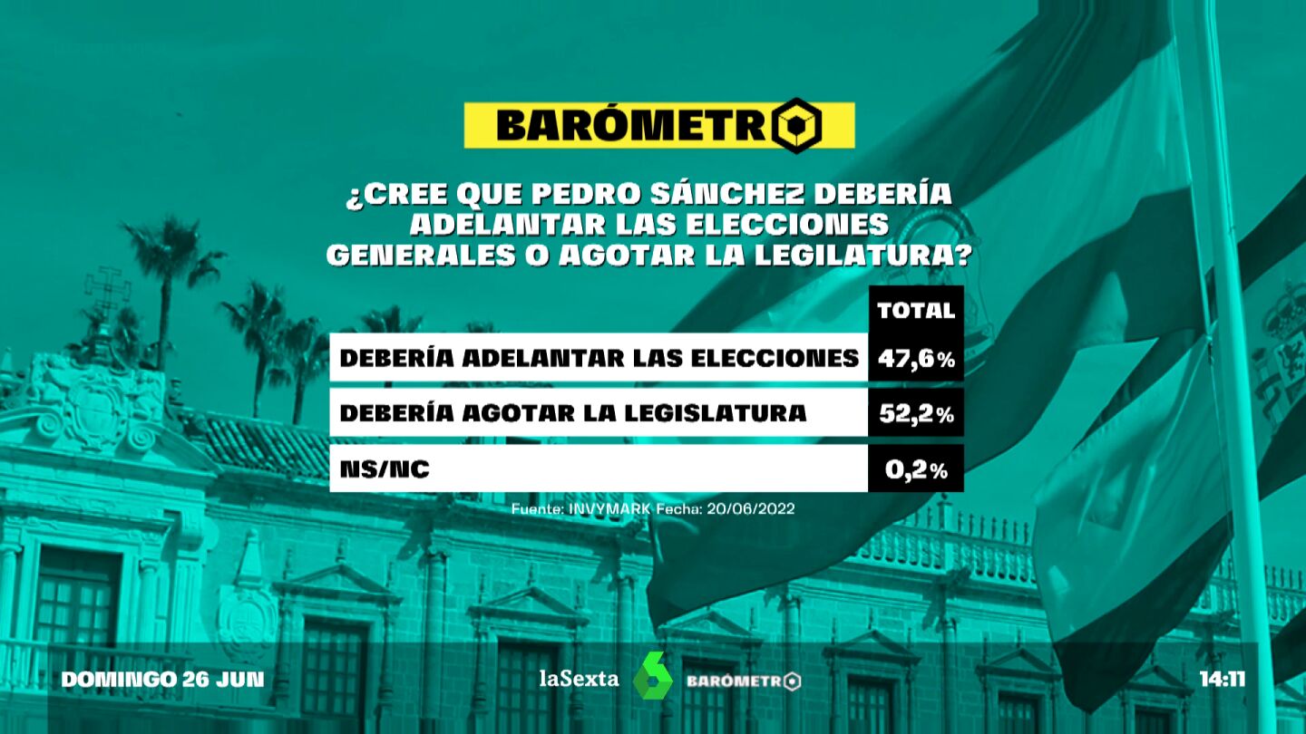 BAR&Oacute;METRO + MORENO BONILLA