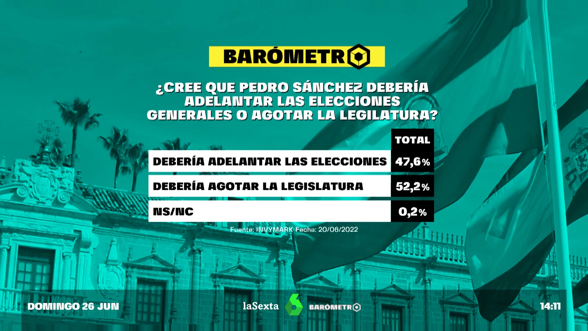BARÓMETRO + MORENO BONILLA