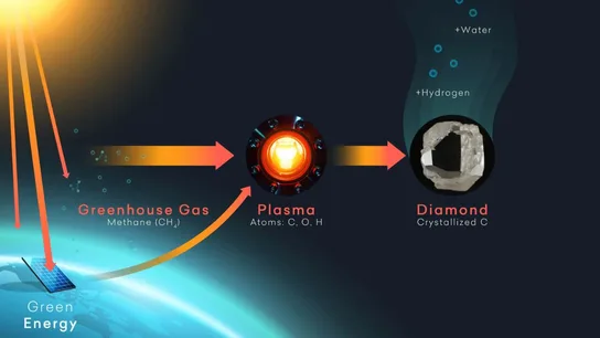 Proceso de creación de diamantes sintéticos Proceso de creación de diamantes sintéticos