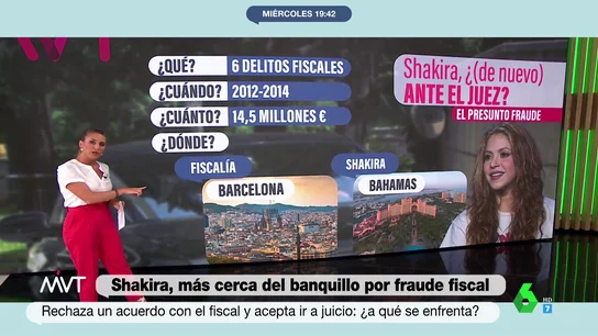 Shakira Shakira