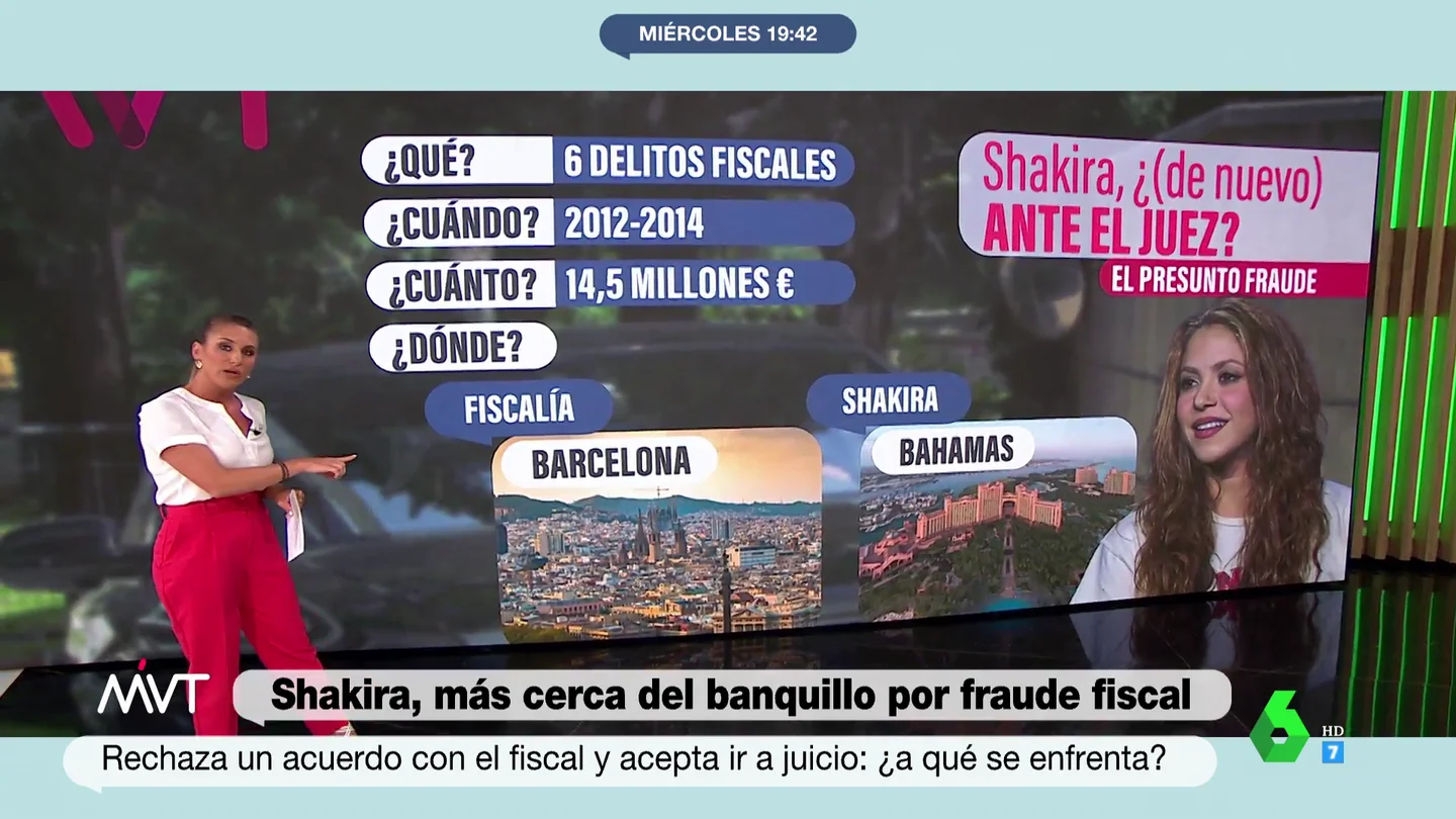 Shakira Shakira