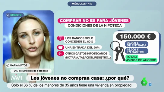 María Matos (Fotocasa), sobre la precariedad en los jóvenes: "Al 50% le gustaría comprar, pero se ven obligados a vivir de alquiler" María Matos (Fotocasa), sobre la precariedad en los jóvenes: "Al 50% le gustaría comprar, pero se ven obligados a vivir de alquiler"