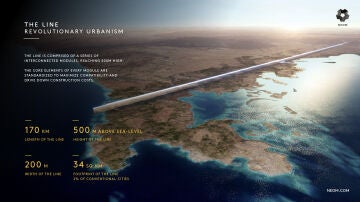 Concepto de The Line, la ciudad lineal que planea construir Arabia Saudí