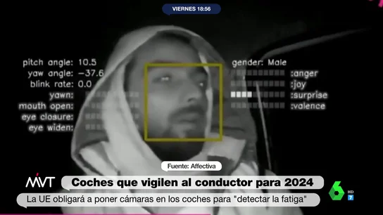 El coche del futuro El coche del futuro