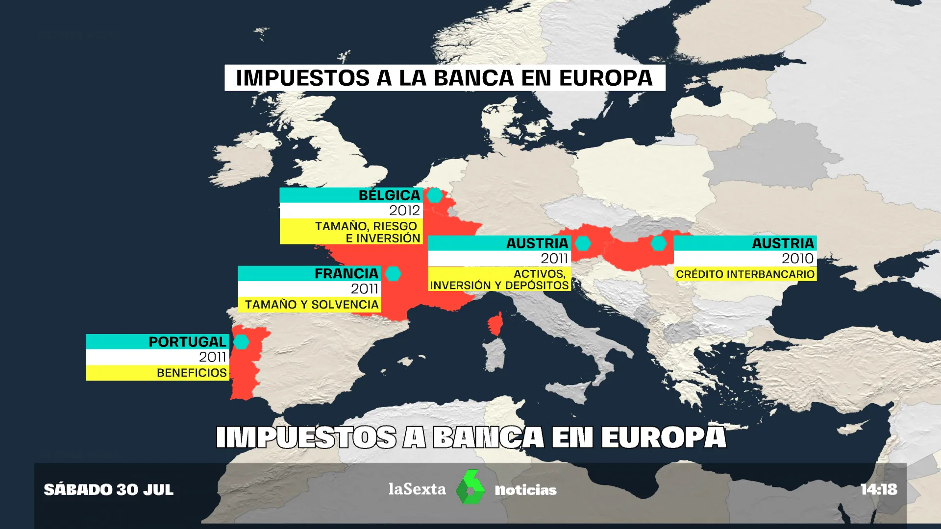 IMPUESTOS BANCOS