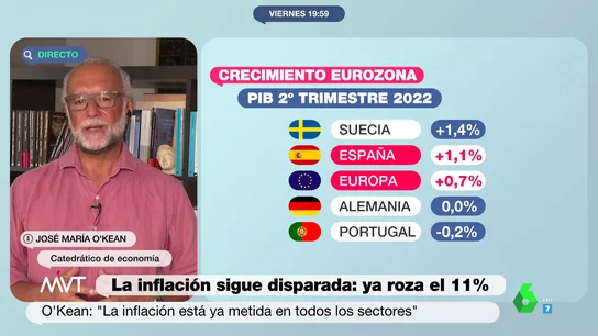 El economista José María O'Kean desmonta las previsiones de crecimiento del Gobierno y del FMI El economista José María O'Kean desmonta las previsiones de crecimiento del Gobierno y del FMI