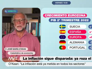El economista José María O&#39;Kean desmonta las previsiones de crecimiento del Gobierno y del FMI