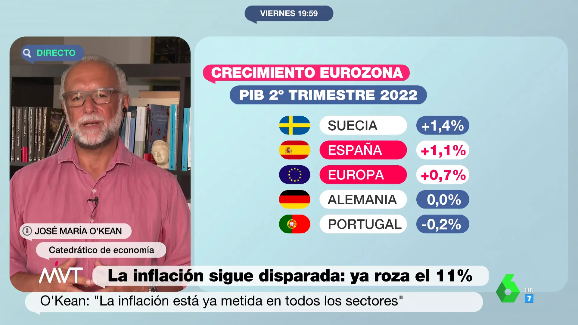 El economista José María O'Kean desmonta las previsiones de crecimiento del Gobierno y del FMI