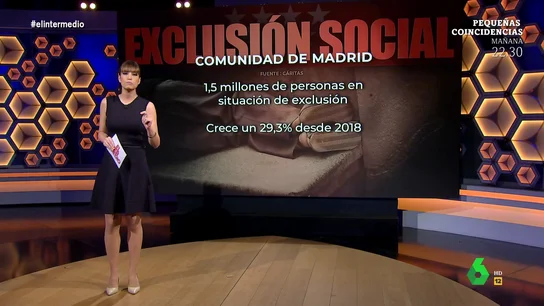 Cuántos madrileños hay en riesgo de exclusión social Cuántos madrileños hay en riesgo de exclusión social