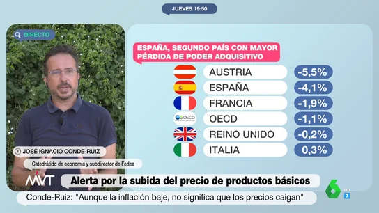 economista economista