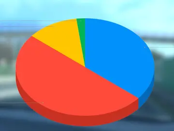 Gráfica del precio del combustible Gráfica del precio del combustible