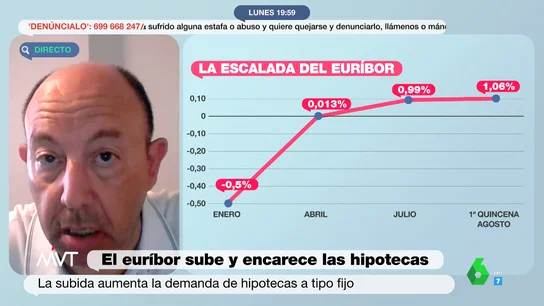 La advertencia de Gonzalo Bernardos si tienes una hipoteca a tipo variable La advertencia de Gonzalo Bernardos si tienes una hipoteca a tipo variable