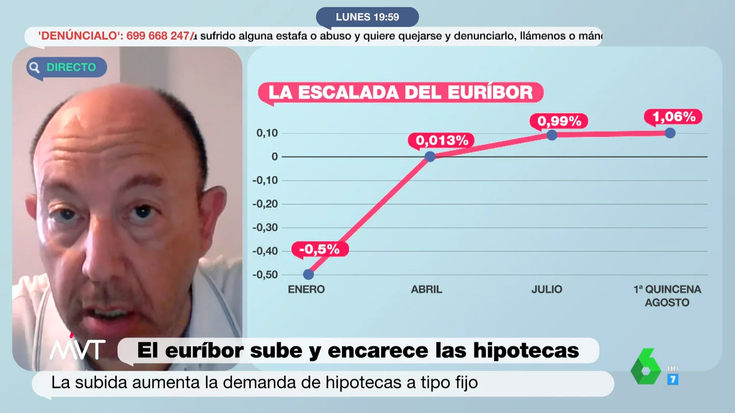 La advertencia de Gonzalo Bernardos si tienes una hipoteca a tipo variable La advertencia de Gonzalo Bernardos si tienes una hipoteca a tipo variable