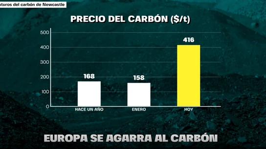 Precio del carbón Precio del carbón