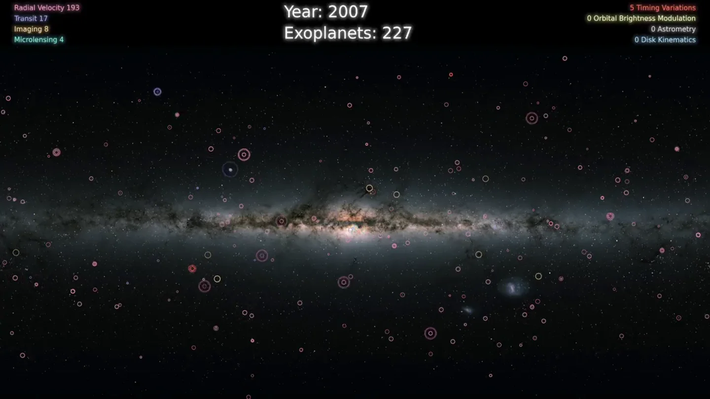 Todos los exoplanetas descubiertos por la NASA en los últimos 30 años Todos los exoplanetas descubiertos por la NASA en los últimos 30 años