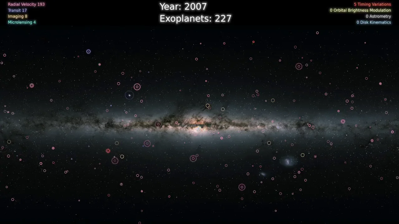 Todos los exoplanetas descubiertos por la NASA en los últimos 30 años