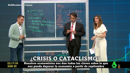 El aviso del economista Luis Garvía: "El cuatro trimestre del año que viene llega un suceso todavía peor, tenemos problemas" El aviso del economista Luis Garvía: "El cuatro trimestre del año que viene llega un suceso todavía peor, tenemos problemas"