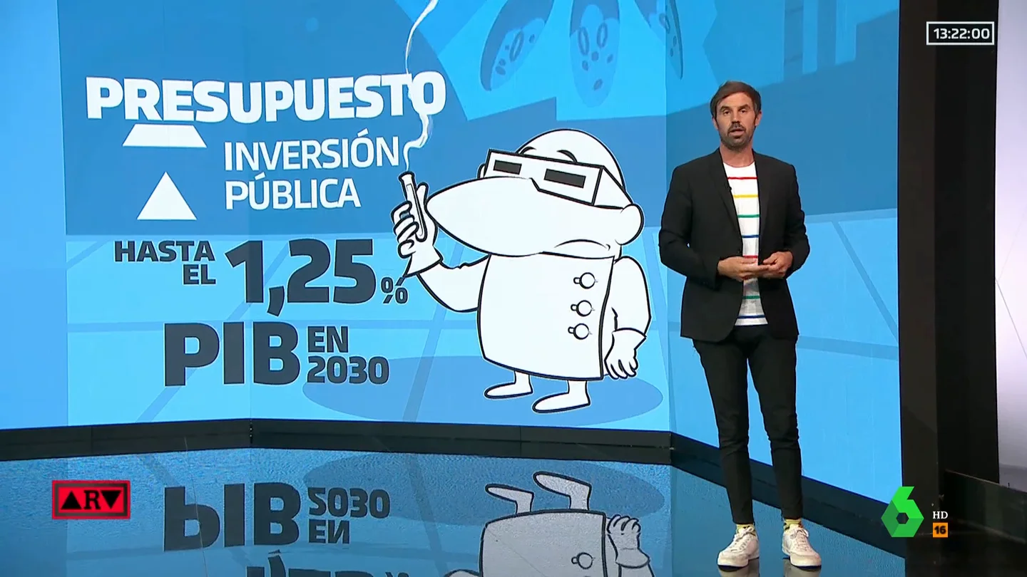 Pizarra ARV Ciencia Pizarra ARV Ciencia