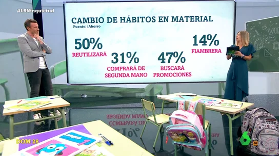 Consejos para hacer la vuelta al cole más barata: así puedes ahorrar en libros, transporte o material escolar Consejos para hacer la vuelta al cole más barata: así puedes ahorrar en libros, transporte o material escolar