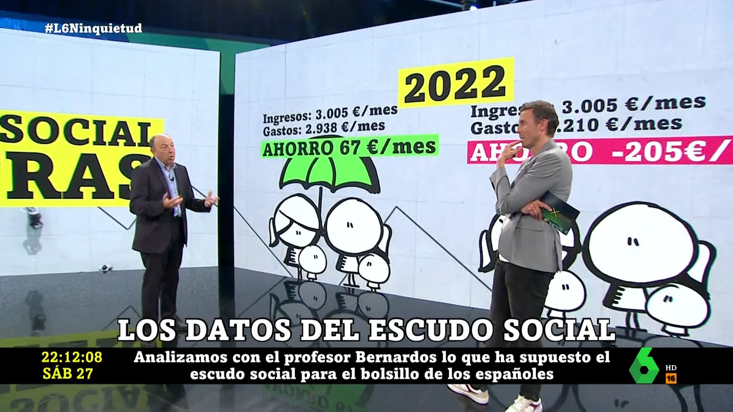 Este es el impacto del escudo social en el bolsillo de los españoles: así han ahorrado gracias a las medidas anticrisis Este es el impacto del escudo social en el bolsillo de los españoles: así han ahorrado gracias a las medidas anticrisis