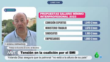 Bernardos apunta qué hay tras el rechazo de la patronal a subir el SMI: "Cree que va a llegar el PP"