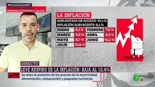 José María Camarero, sobre un posible techo de los precios: "Dependerá de lo que haga Rusia" José María Camarero, sobre un posible techo de los precios: "Dependerá de lo que haga Rusia"
