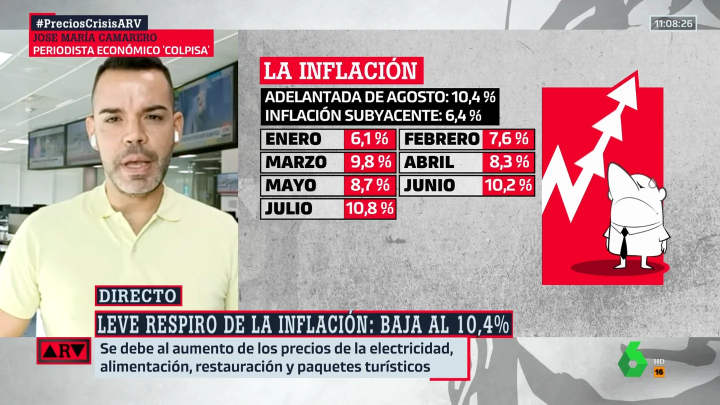 José María Camarero, sobre un posible techo de los precios: "Dependerá de lo que haga Rusia" José María Camarero, sobre un posible techo de los precios: "Dependerá de lo que haga Rusia"