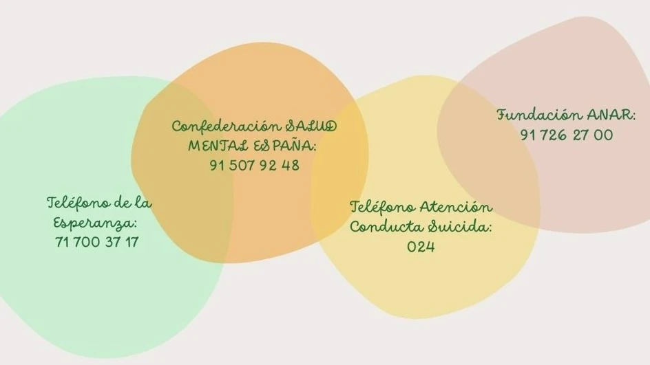 Teléfonos de ayuda contra el suicidio