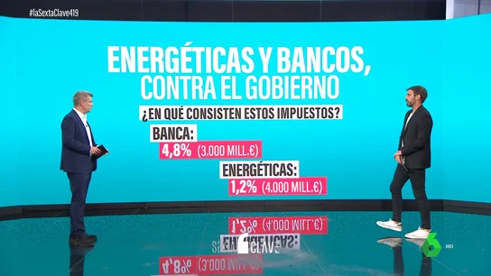 impuesto clave impuesto clave