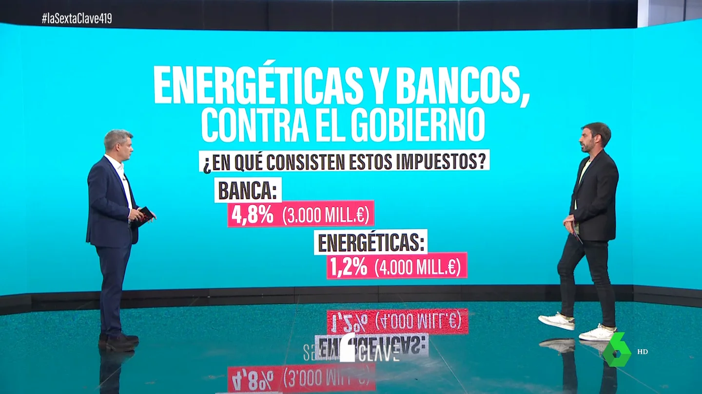 impuesto clave impuesto clave