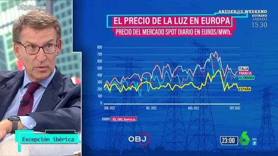 Feijóo desgrana las primeras medidas que tomaría para paliar la crisis energética: "Eliminaría la 'excepción ibérica'" Feijóo desgrana las primeras medidas que tomaría para paliar la crisis energética: "Eliminaría la 'excepción ibérica'"