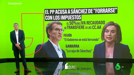 El mensaje de Blázquez al PP por hablar de los impuestos como "la caja de Sánchez": "¿También es la caja de Moreno o López Miras?" El mensaje de Blázquez al PP por hablar de los impuestos como "la caja de Sánchez": "¿También es la caja de Moreno o López Miras?"
