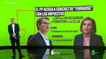 El mensaje de Blázquez al PP por hablar de los impuestos como "la caja de Sánchez": "¿También es la caja de Moreno o López Miras?"