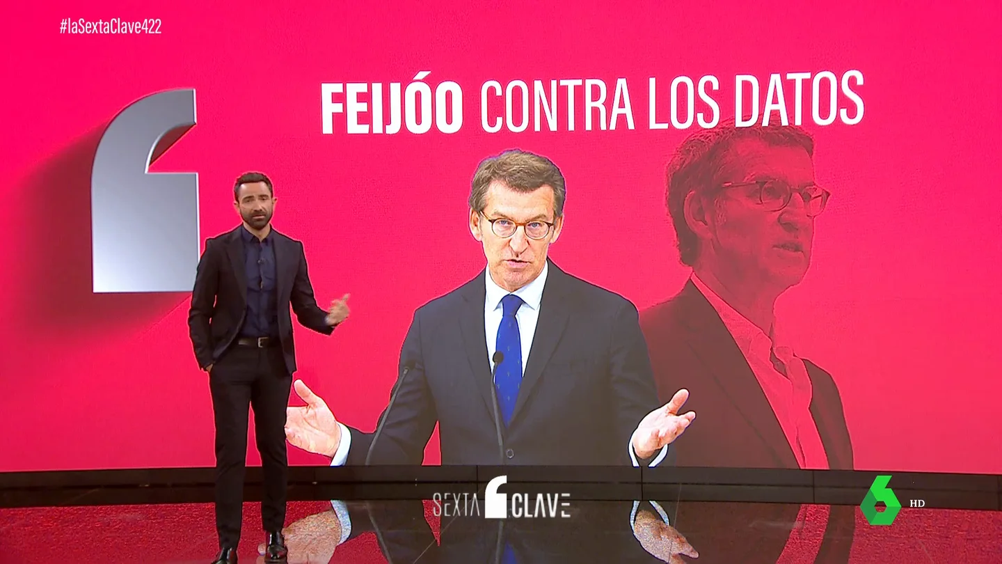 FEIJOO DATOS FEIJOO DATOS