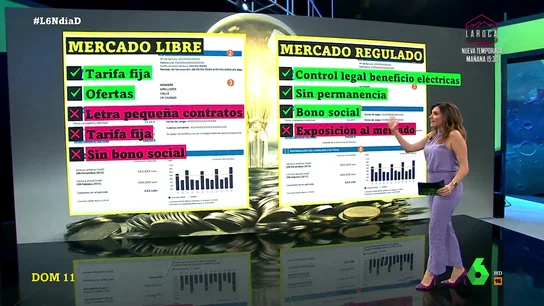 Tarifa libre vs. regulada Tarifa libre vs. regulada